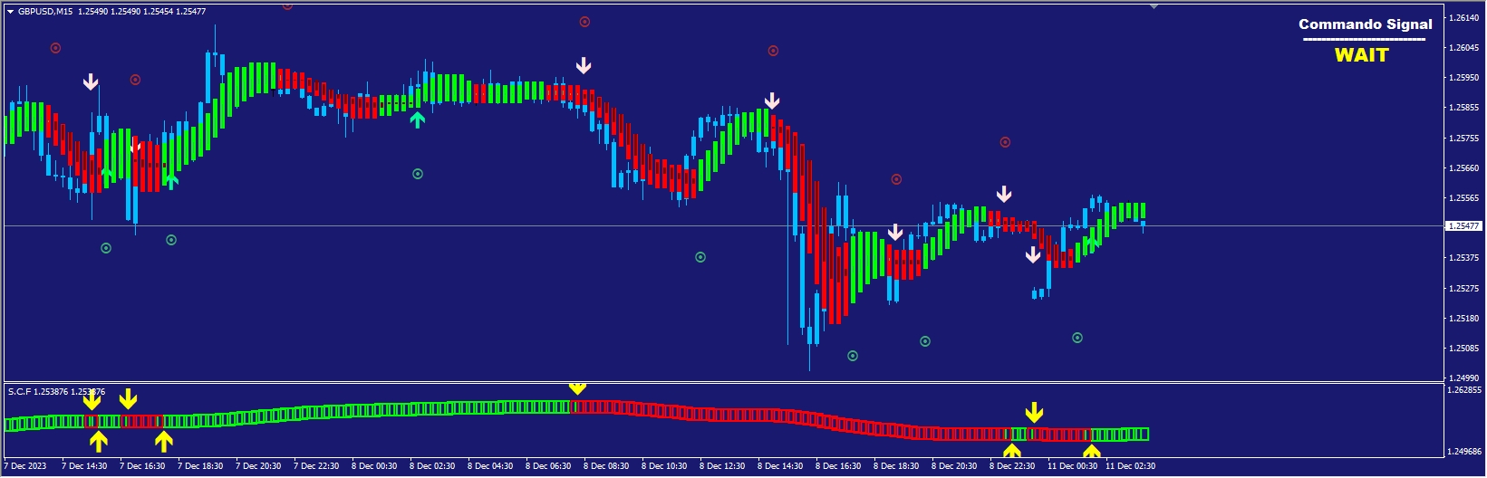 MT4 SUPER COMMANDO FOREX TRADING SYSTEM