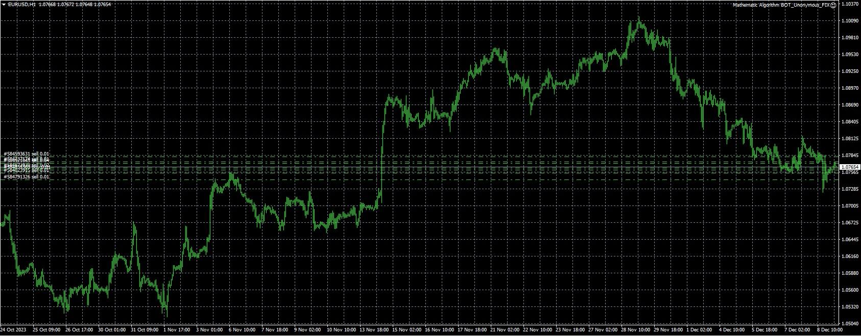 Mathematic Algorithm BOT_Unonymous_FIX
