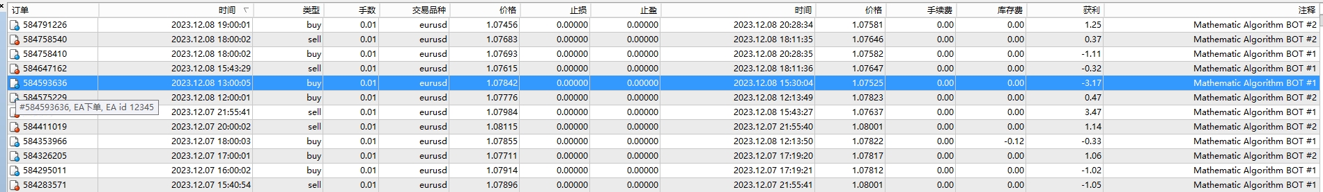 Mathematic Algorithm BOT_Unonymous_FIX