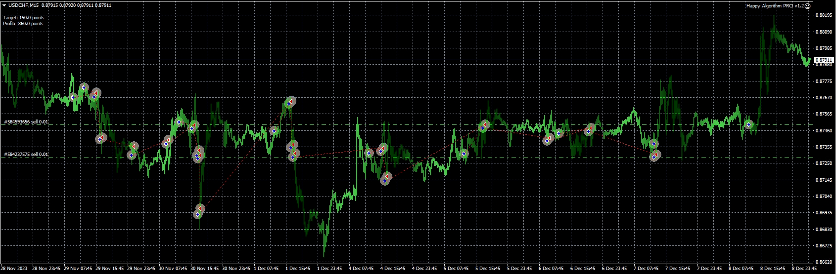 Happy Algorithm PRO v1.2