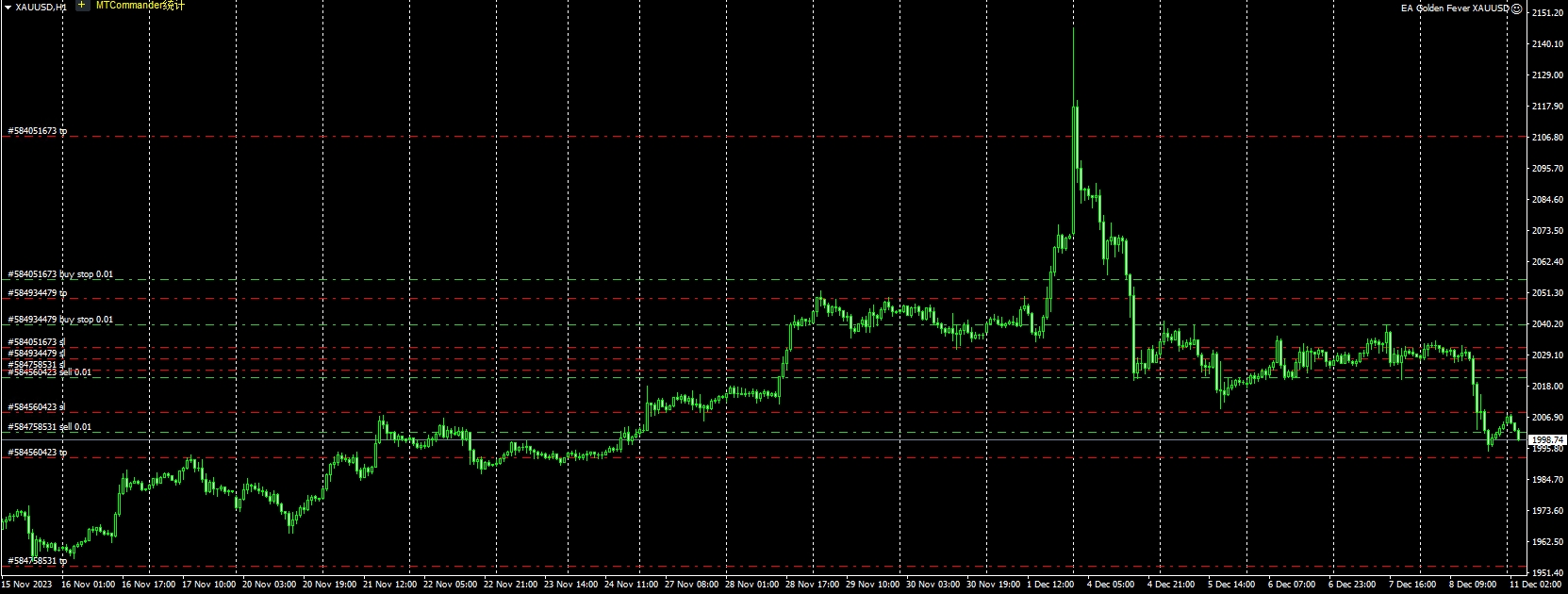 EA Golden Fever XAUUSD