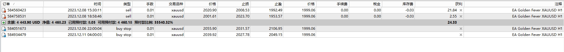 EA Golden Fever XAUUSD
