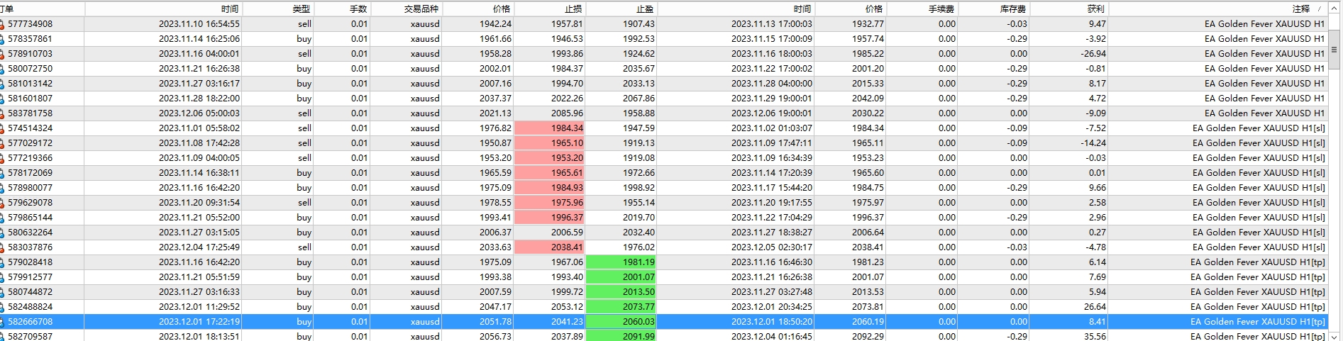 EA Golden Fever XAUUSD