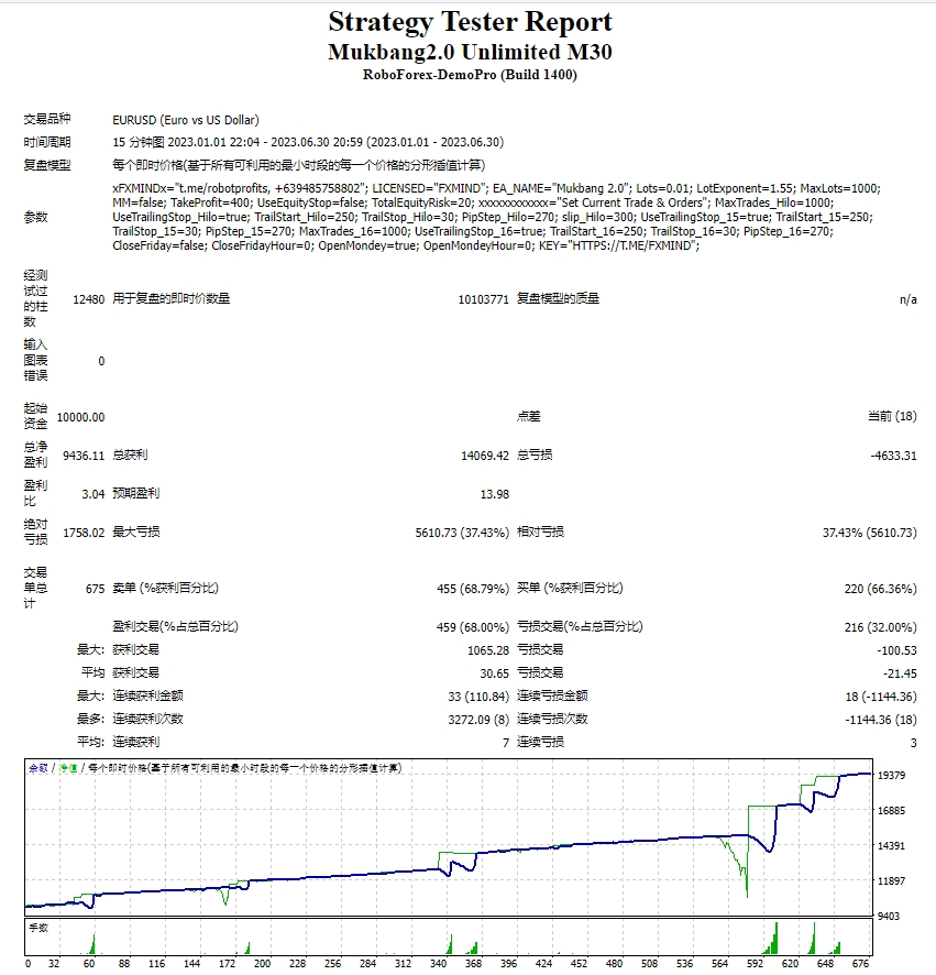 Mukbang2.0 Unlimited M30