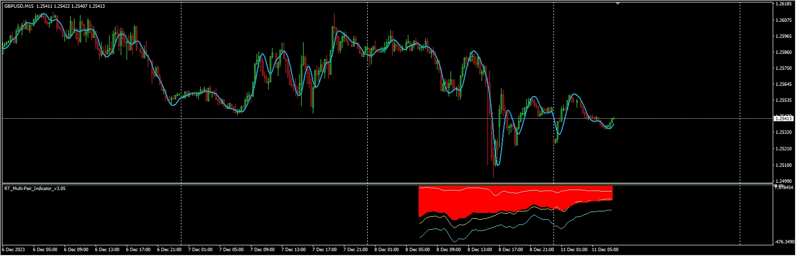 MultiPair_Correlation