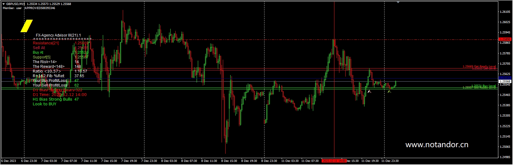 FX-Agency Advisor 3