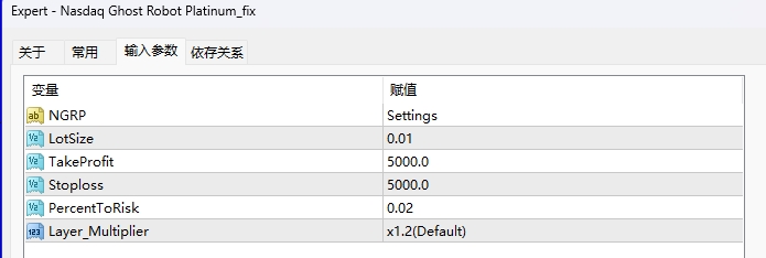 Nasdaq Ghost Platinum Unlimited