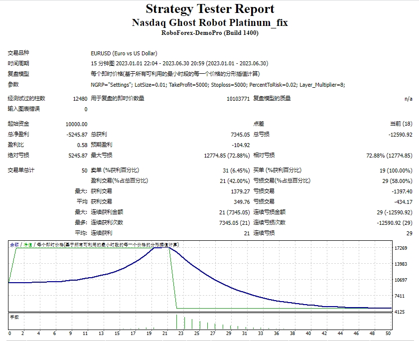 Nasdaq Ghost Platinum Unlimited