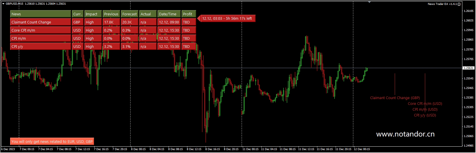 News Trader EA v1.4.1
