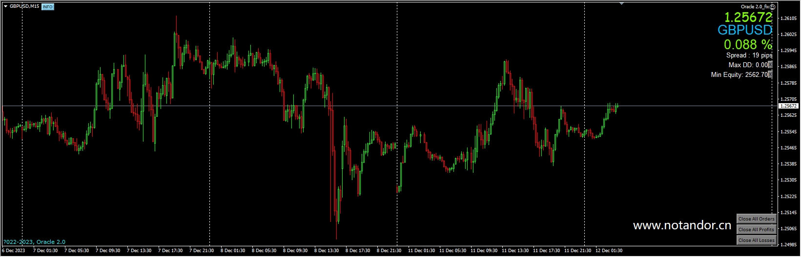 Oracle_2.0 full set FTMO