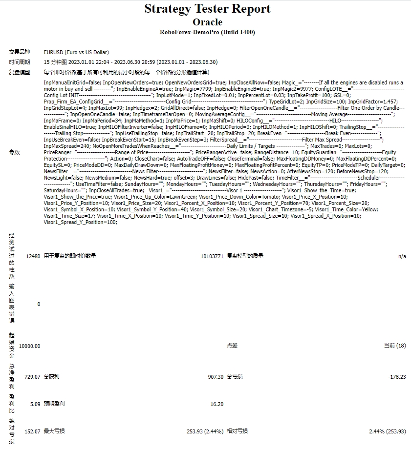 Oracle_2.0 full set FTMO