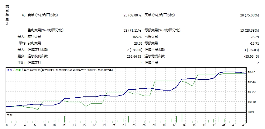 Oracle_2.0 full set FTMO