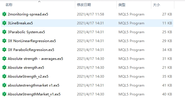 Pack 500 Indicators MT5