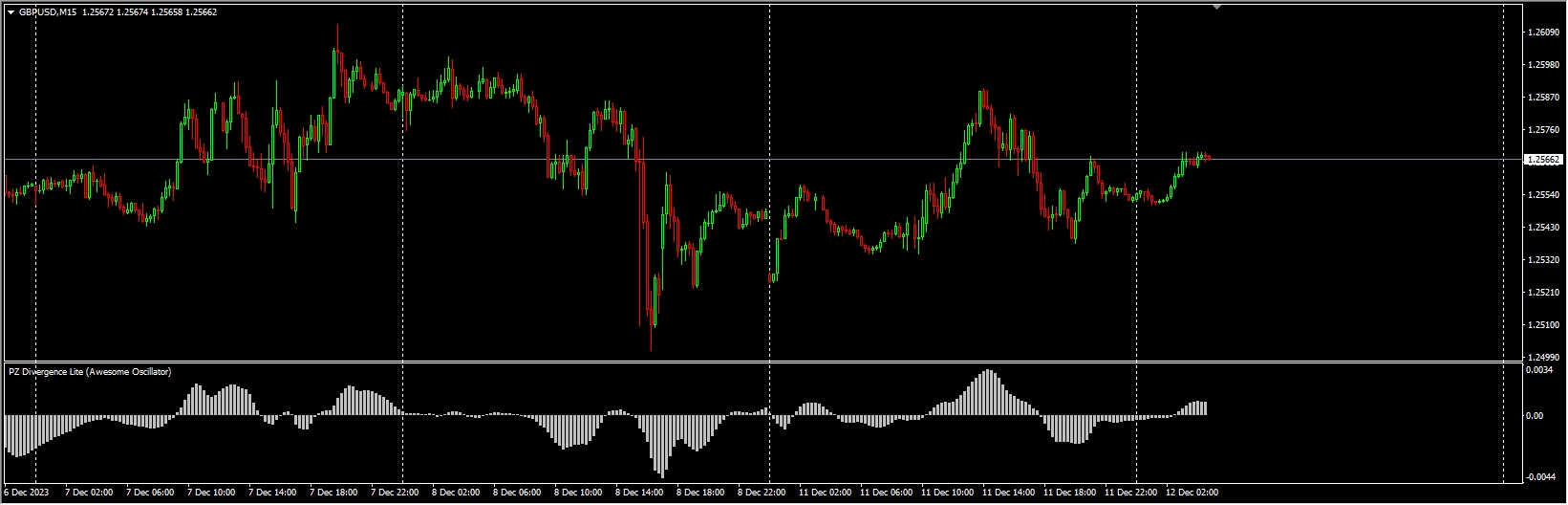 PAFX Secret Indicator