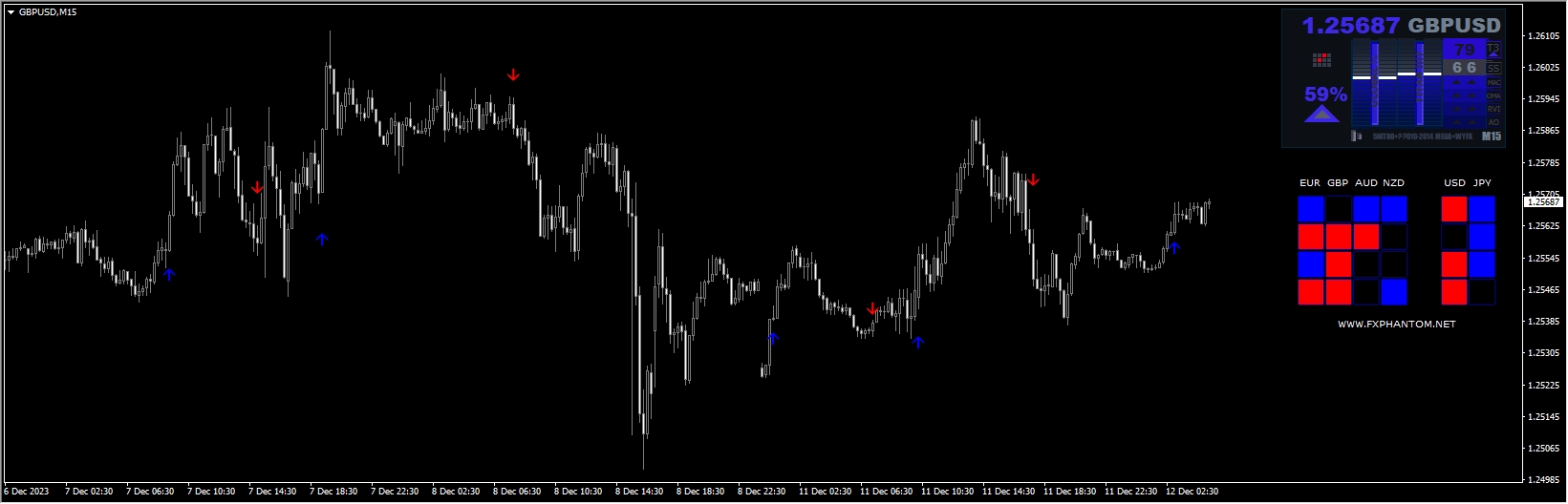 Phantom Trading Indicator