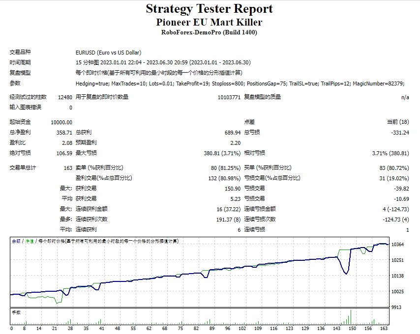 Pioneer EU Mart Killer