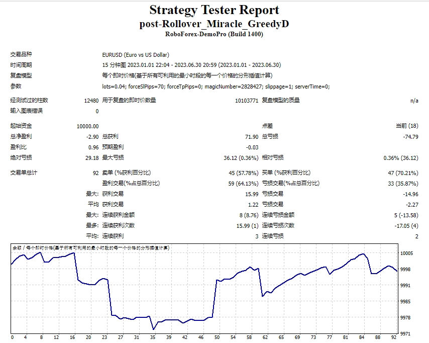 post-Rollover_Miracle_GreedyD