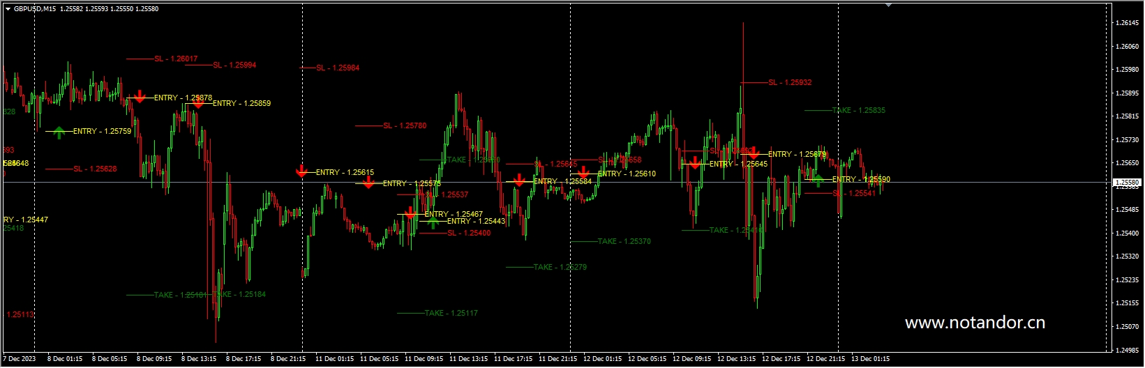Price Action BArrow 2.03 (5)