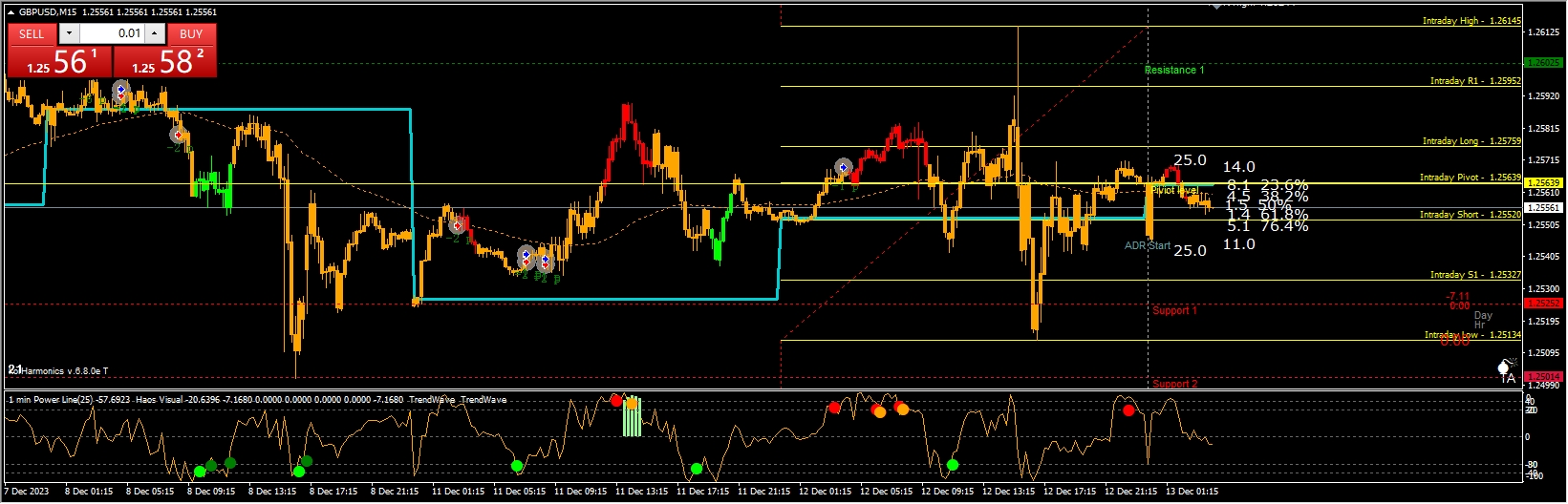 Price Action Momentum Wave