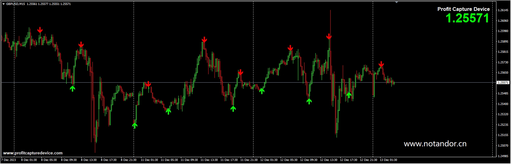 Profit Capture Device