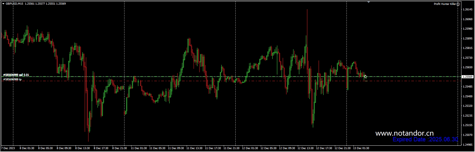 Profit Hunter Killer