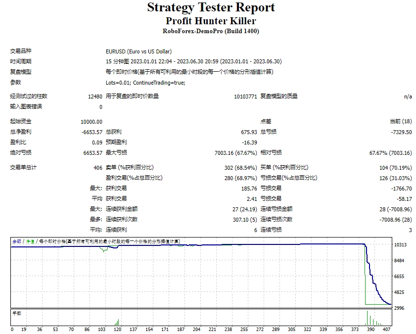 Profit Hunter Killer