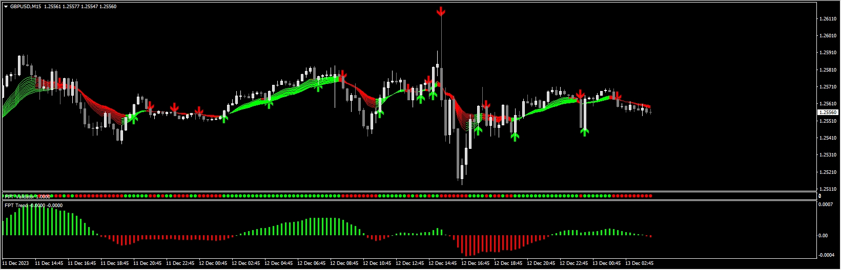 Forex Profitude system