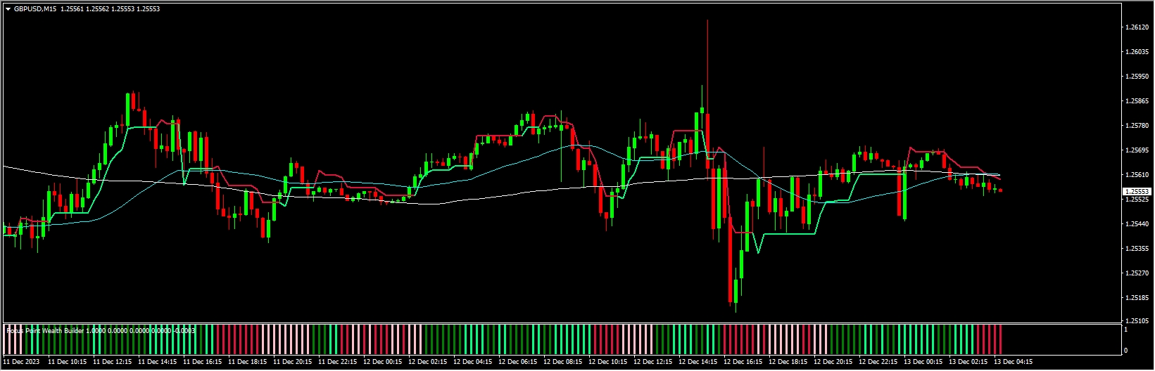 On Point Profit Reaper