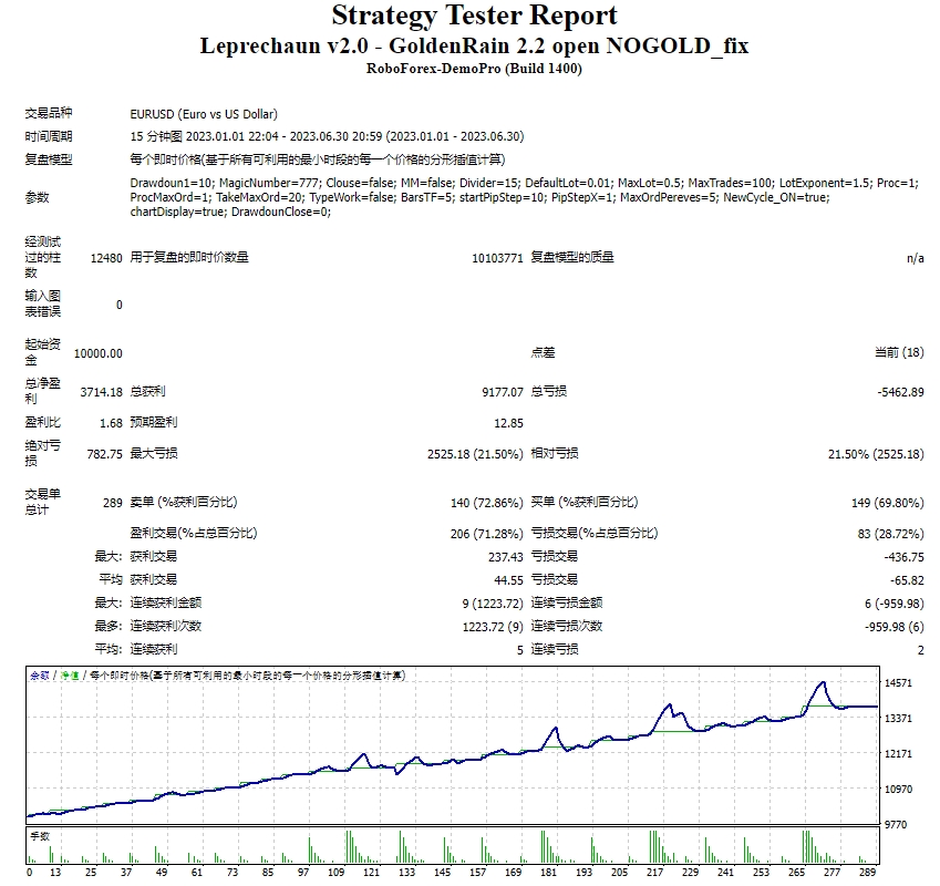 Leprechaun v2.0 – GoldenRain 2.2 open NOGOLD_fix