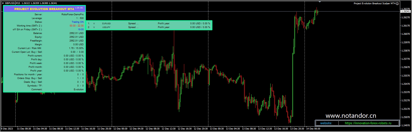 Project Evolution Breakout Scalper MT4
