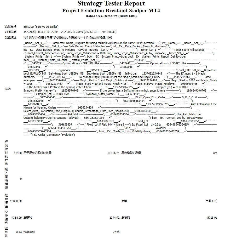Project Evolution Breakout Scalper MT4