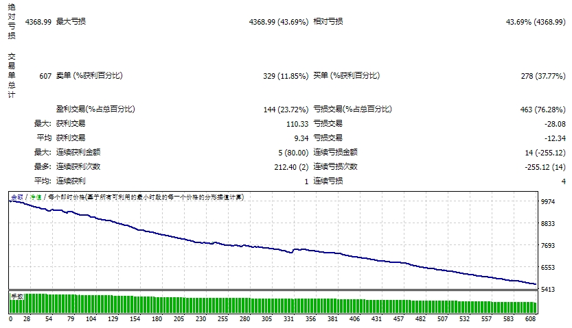 Project Evolution Breakout Scalper MT4