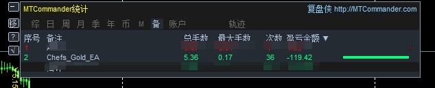 CHEFS GOLD EA v3.0 MT4