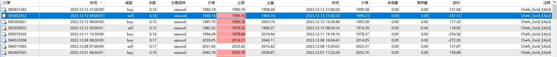 CHEFS GOLD EA v3.0 MT4