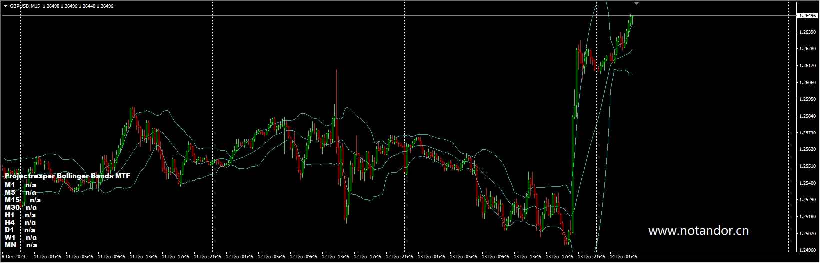 Projectreaper_Bollinger_Bands_MTF_Alerts