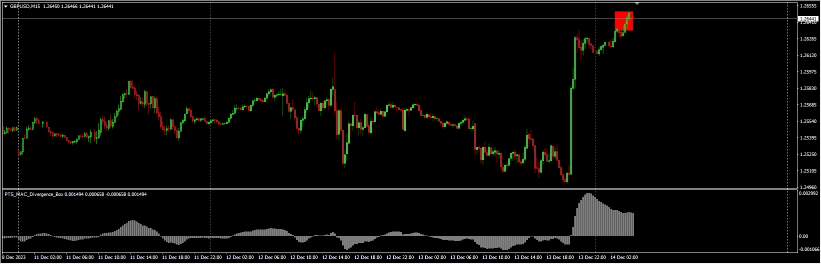 PTS_MACD_Divergence_Box Unlimit