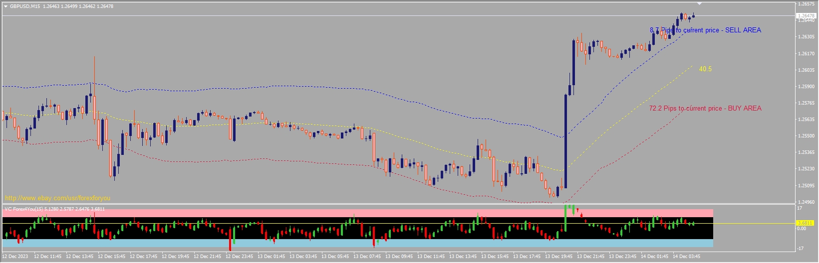 BANDS AREAS O.B.S DELUXE EDITION