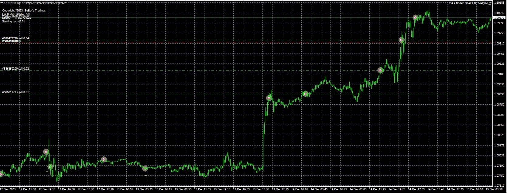 EA - Budak Ubat 2.8 Final_fix