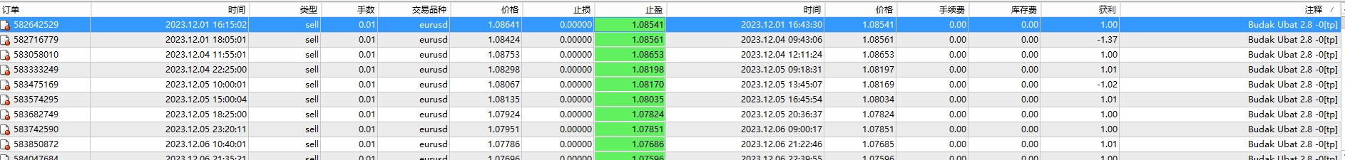 EA - Budak Ubat 2.8 Final_fix