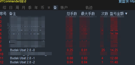 EA - Budak Ubat 2.8 Final_fix