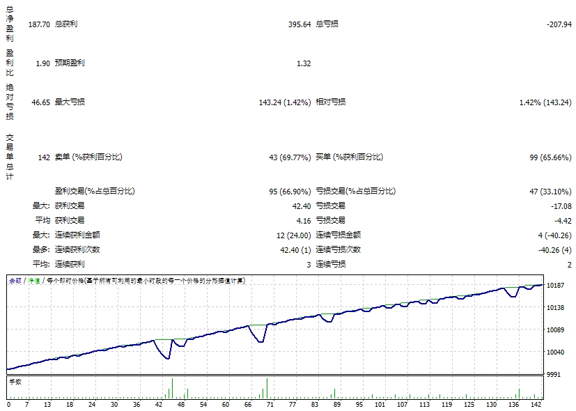 Perceptrader AI v1.73_nodll