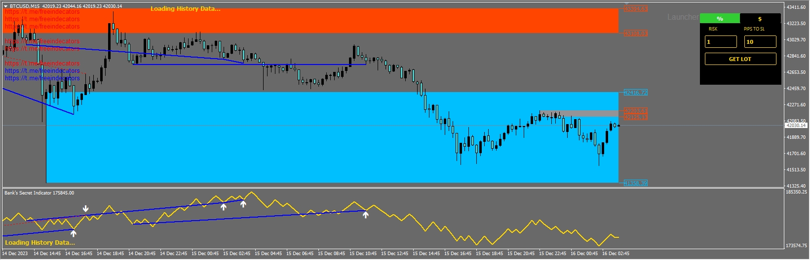 Banks Secret Indicator v3.5