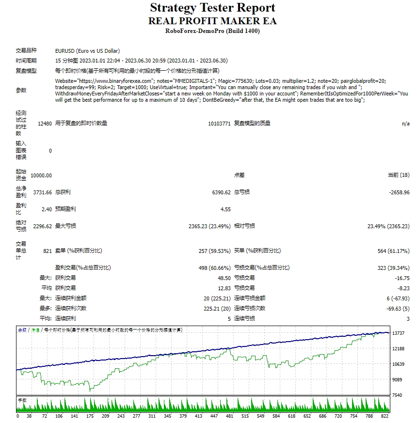 REAL PROFIT MAKER EA