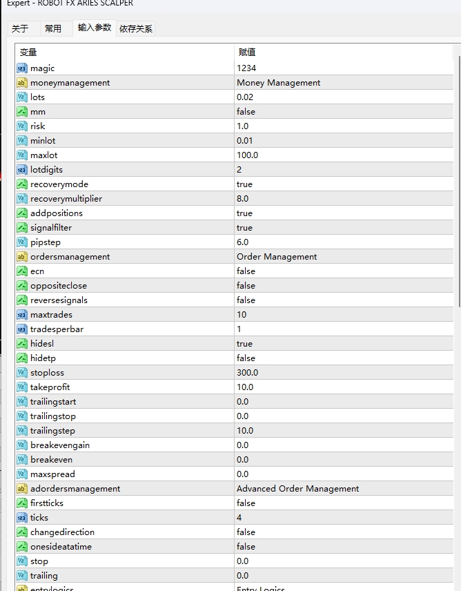 Robot Fx Aries Scalper