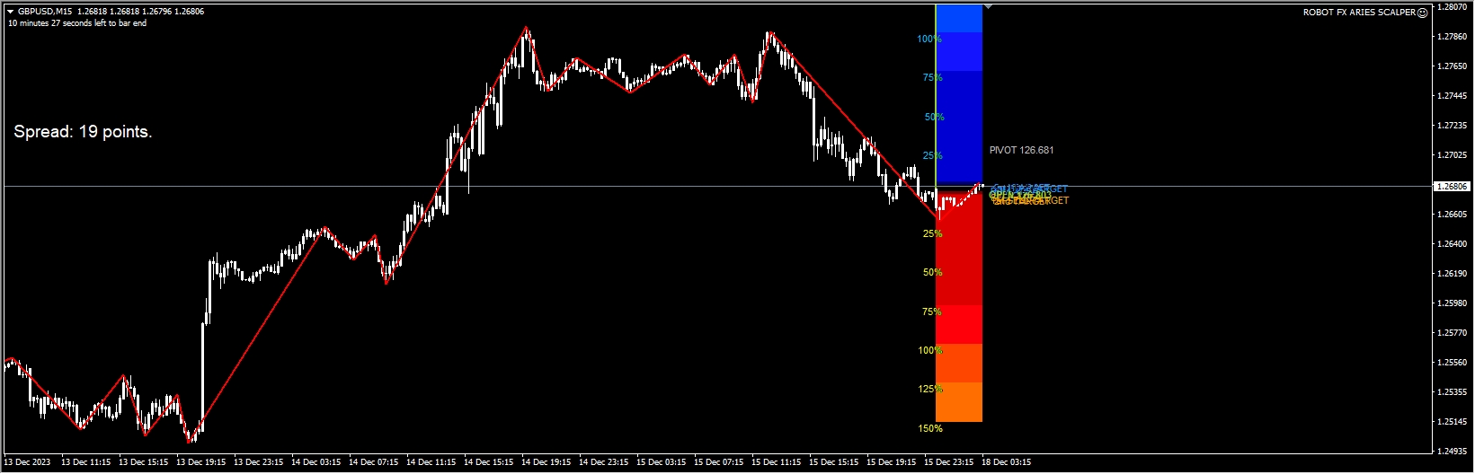 Robot Fx Aries Scalper