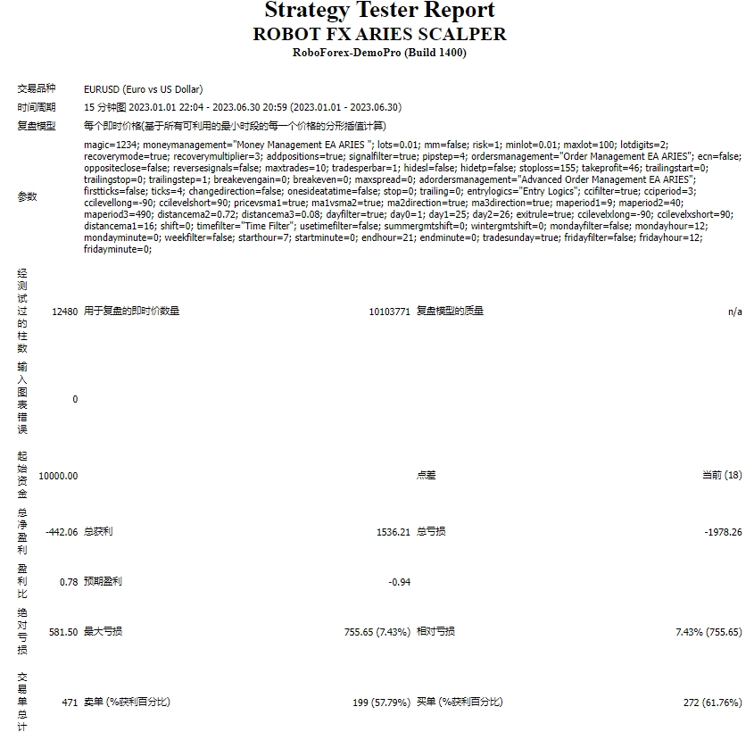 Robot Fx Aries Scalper