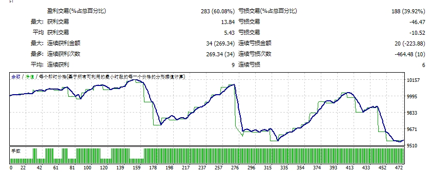 Robot Fx Aries Scalper