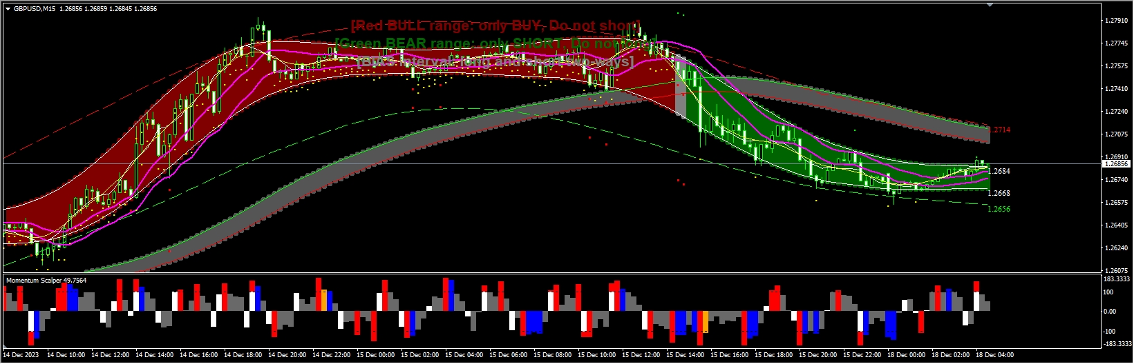 Robot Fx Leo Da Vinci