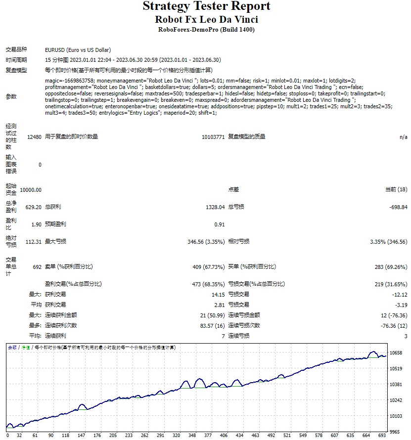 Robot Fx Leo Da Vinci