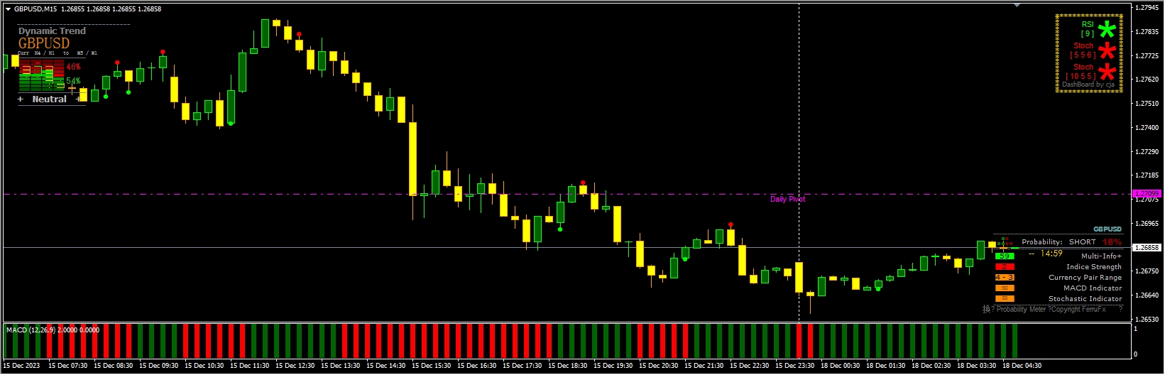 Royal Traders System for MT4